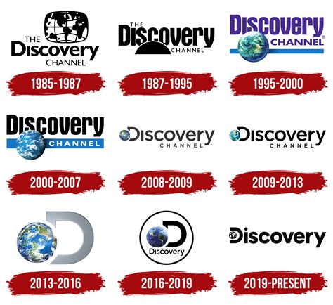 discovery channel logo history.